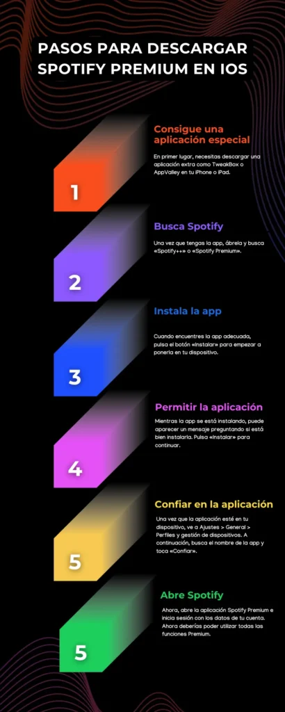 Cómo conseguir Spotify Premium en iPhone